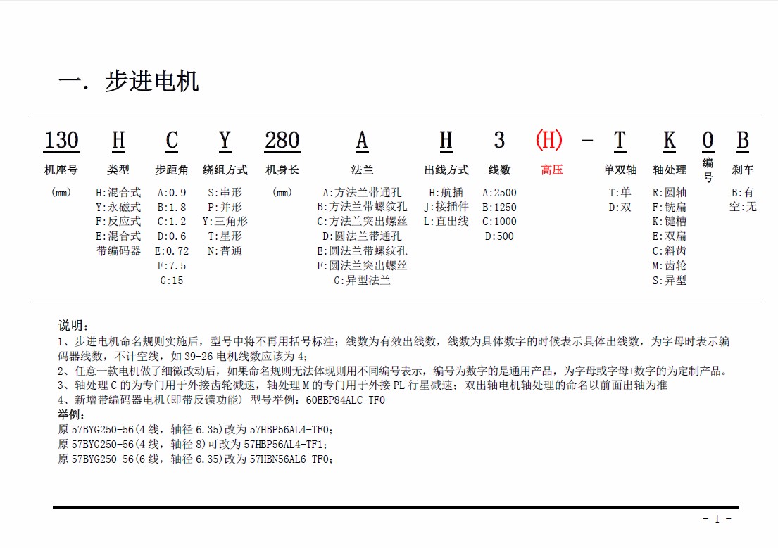 步進(jìn)電機(jī)命名規(guī)則.jpg 步進(jìn)電機(jī)命名規(guī)則.jpg