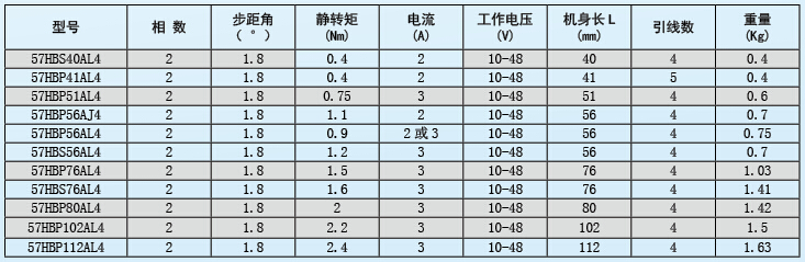 57系列步進電機.jpg 57系列步進電機.jpg