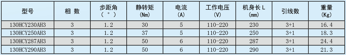 130三相系列.jpg 130三相系列.jpg