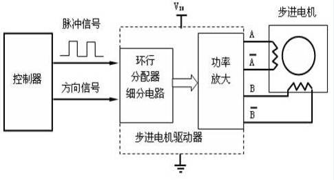 驅(qū)動器原理圖.jpg 驅(qū)動器原理圖.jpg