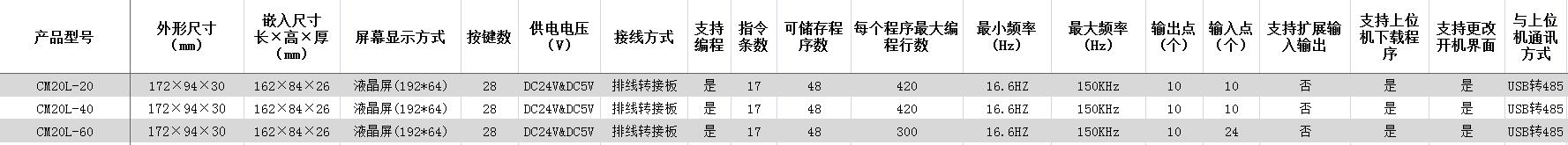 CM20L系列.jpg CM20L系列.jpg