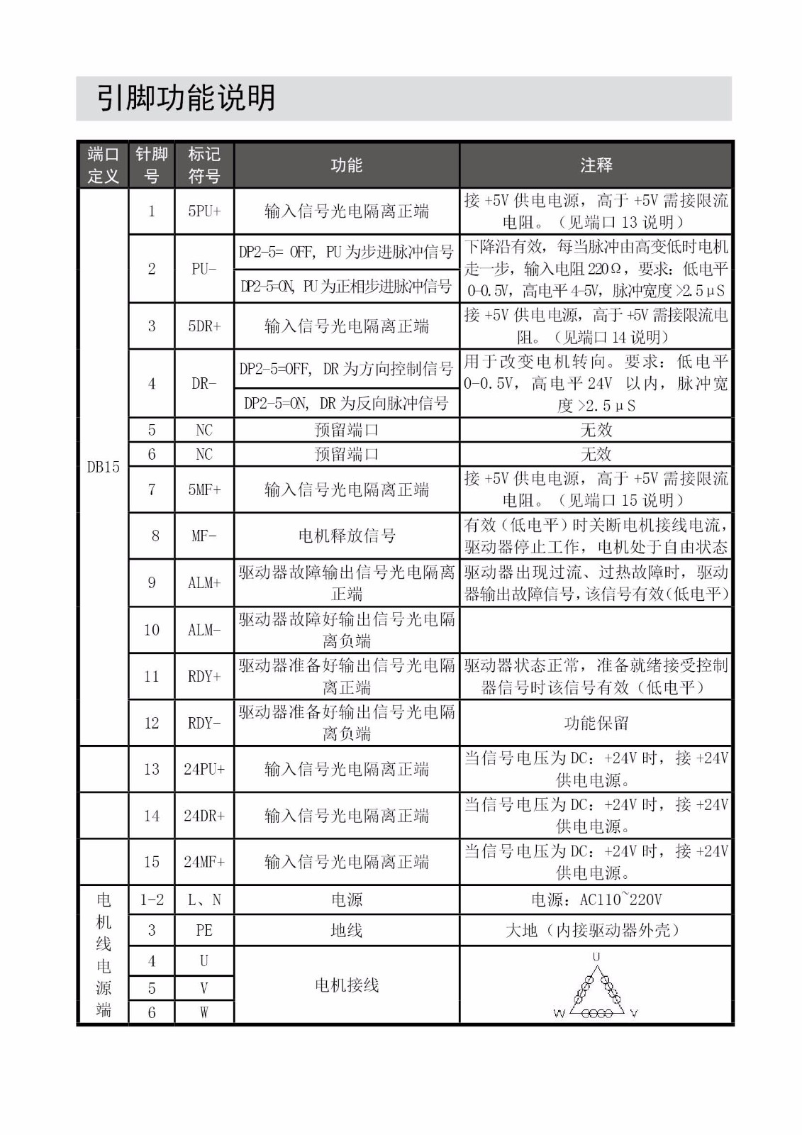 電機接線示意��?.jpg 電機接線示意��?.jpg