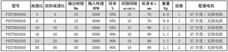 57直角行星減速機參數.jpg 57直角行星減速機參數.jpg