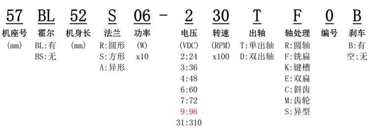 無刷電機(jī)命名規(guī)則.jpg 無刷電機(jī)命名規(guī)則.jpg