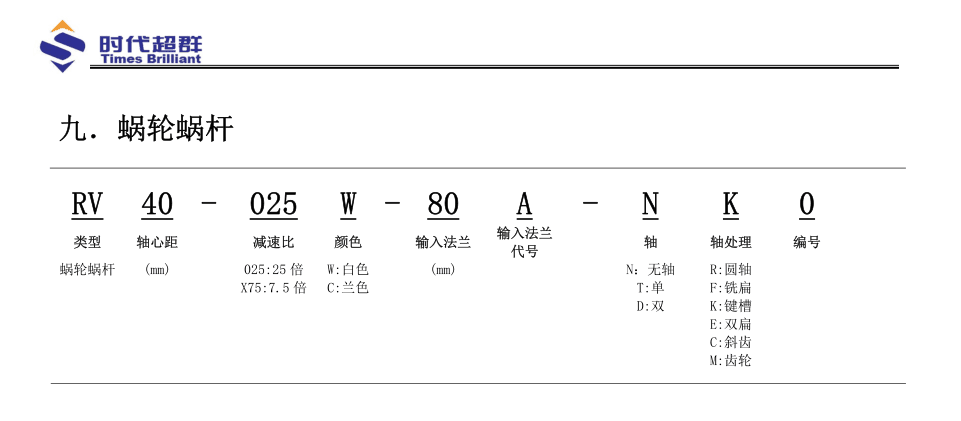 蝸輪蝸桿命名規則.png 蝸輪蝸桿命名規則.png
