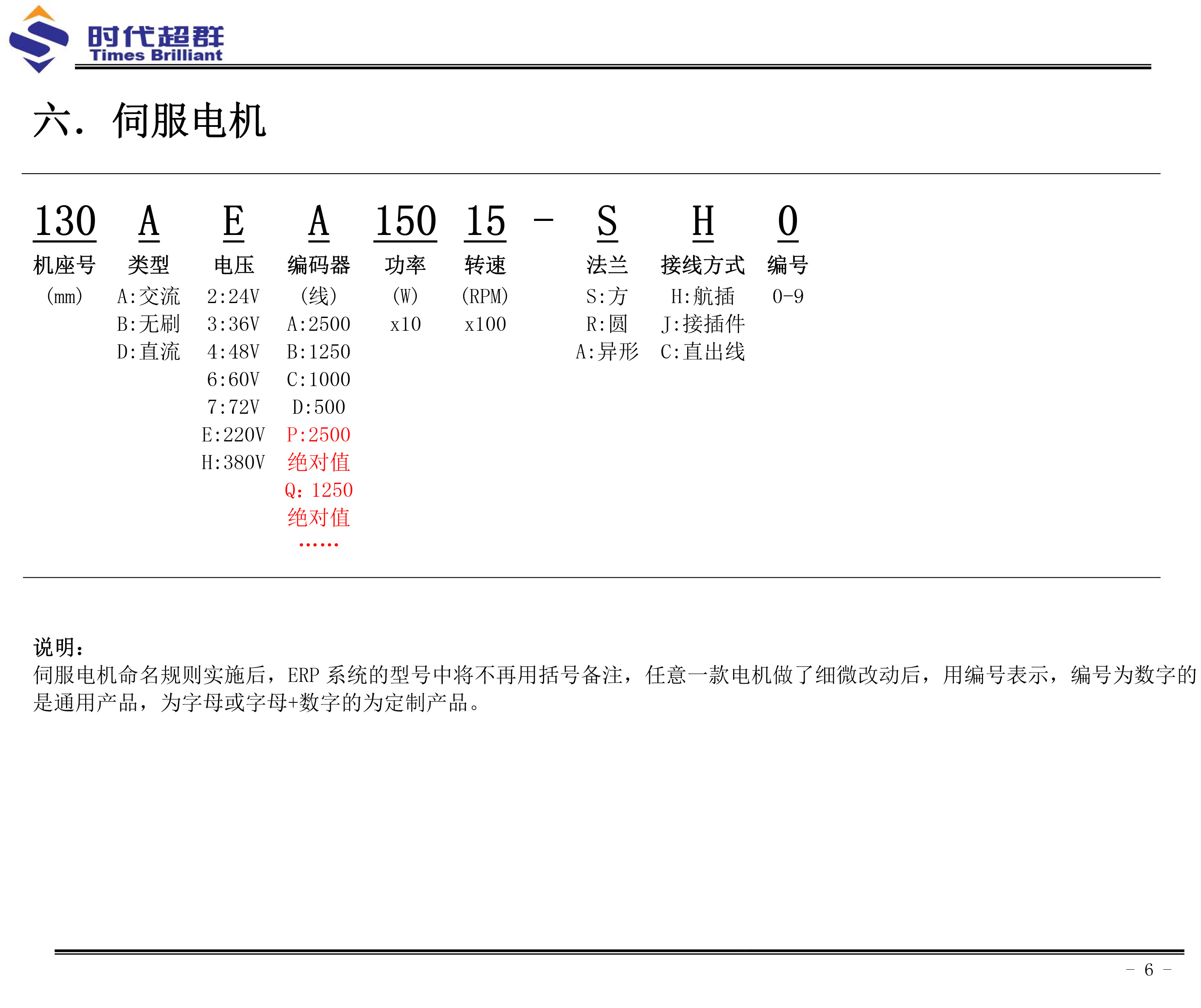 伺服電機(jī)產(chǎn)品命名規(guī)則16.7.jpg 伺服電機(jī)產(chǎn)品命名規(guī)則16.7.jpg