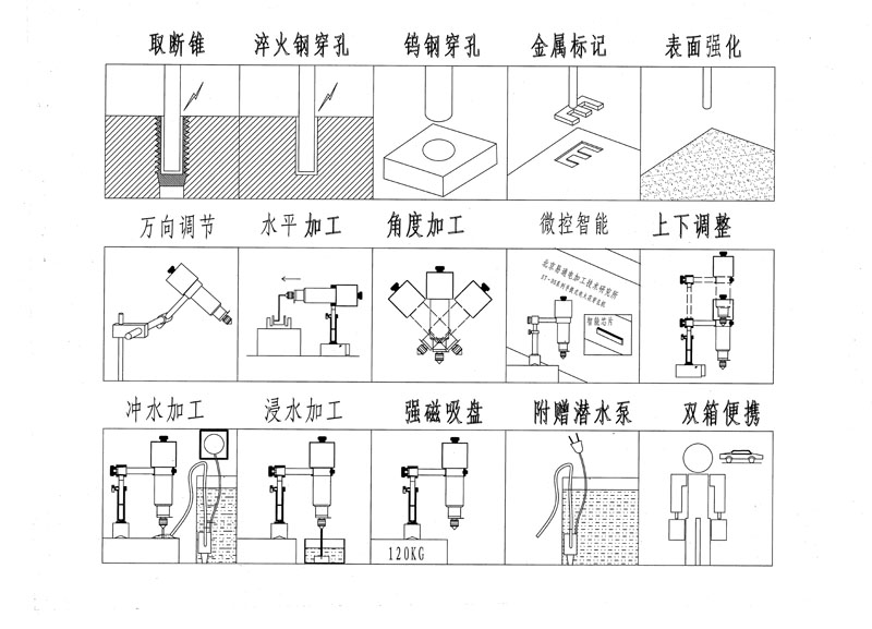 功能圖.jpg 功能圖.jpg