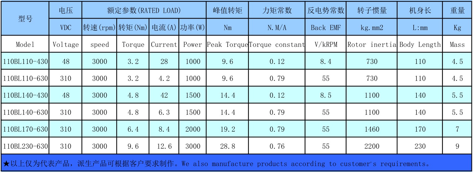 110系列參數.JPG 110系列參數.JPG