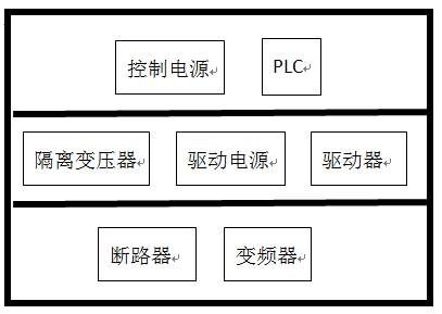 電控箱金屬板干擾隔離 電控箱金屬板干擾隔離