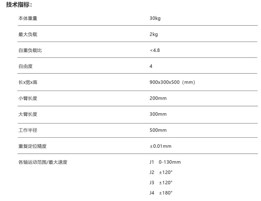 小工匠參數000.png 小工匠參數000.png