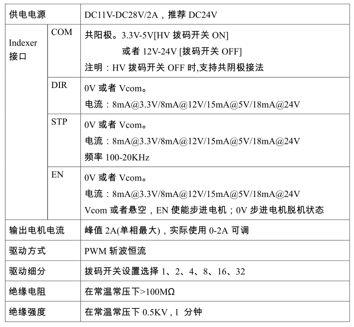 M42P參數.png M42P參數.png