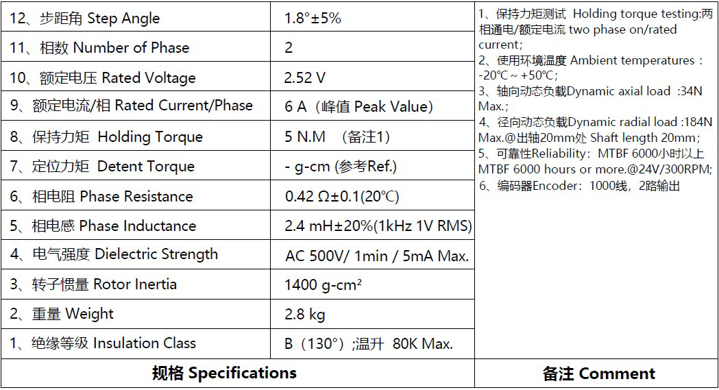 86-111參數表.JPG 86-111參數表.JPG