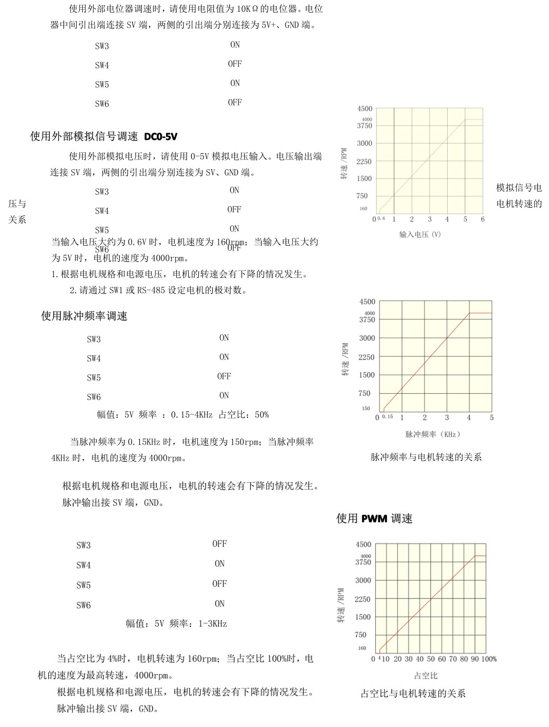 6650說明書3.JPG 6650說明書3.JPG