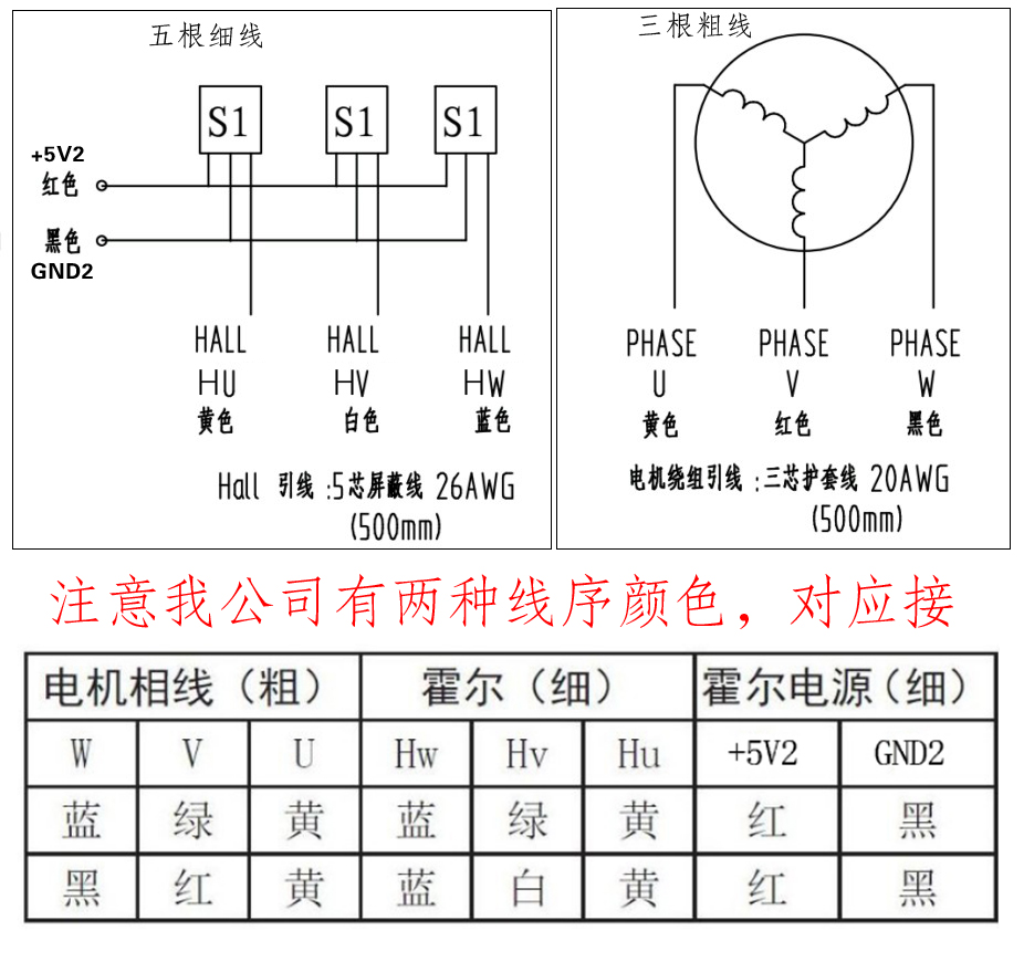 紅色驅動器接線圖.JPG 紅色驅動器接線圖.JPG