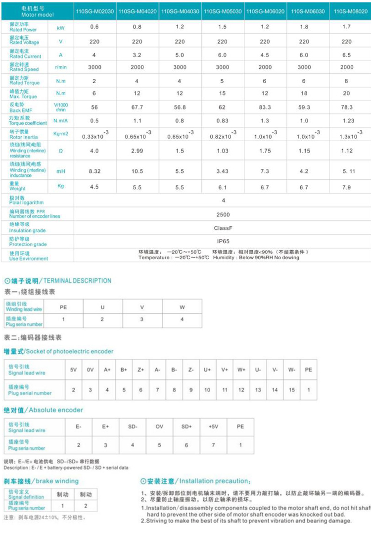 電機參數表1.jpg 電機參數表1.jpg