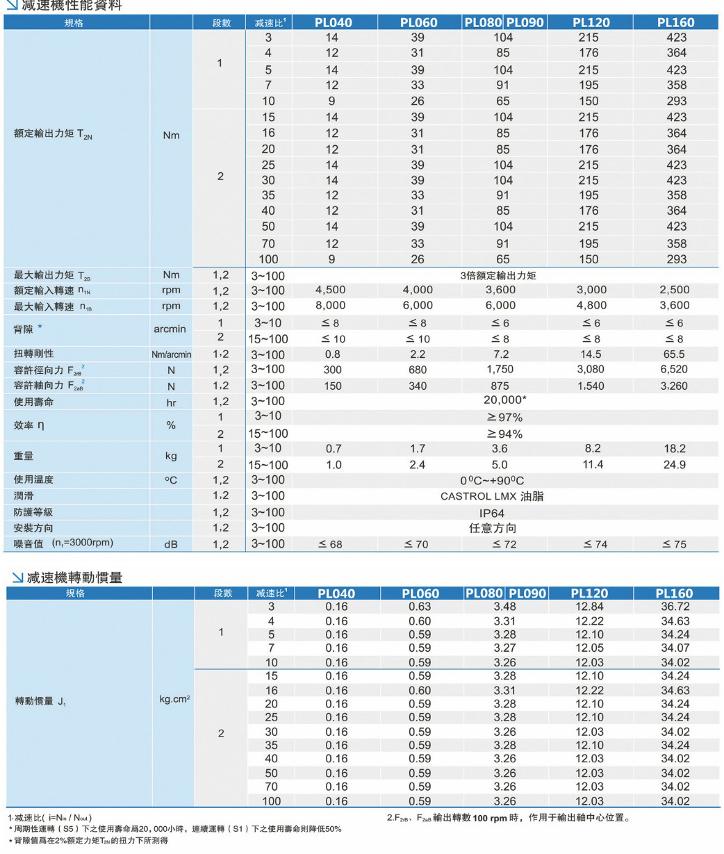 PL系列參數(shù)表.JPG PL系列參數(shù)表.JPG