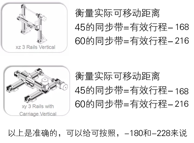 模組可移動的實際有效距離.jpg 模組可移動的實際有效距離.jpg