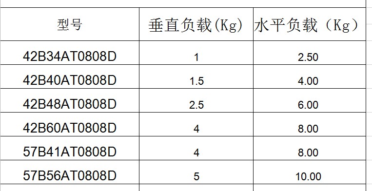 負載參考圖.jpg 負載參考圖.jpg