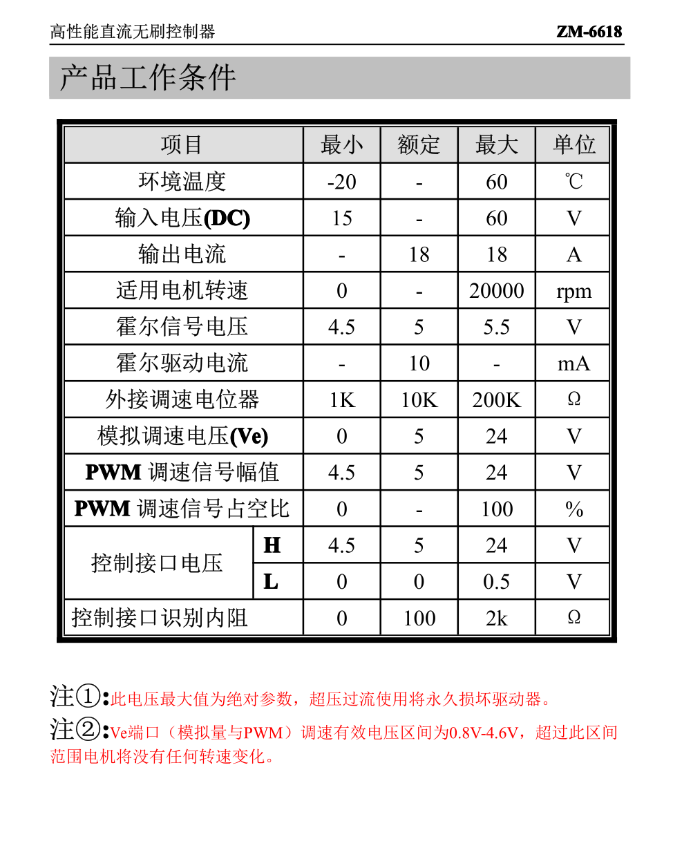 ZM-6618說明1.png ZM-6618說明1.png
