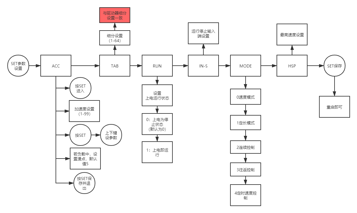 CS10-3參數設置.png CS10-3參數設置.png