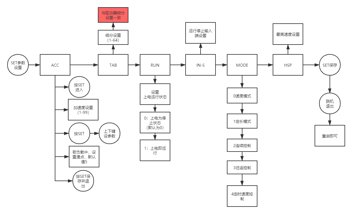 CS10-3參數設置(1).png CS10-3參數設置(1).png