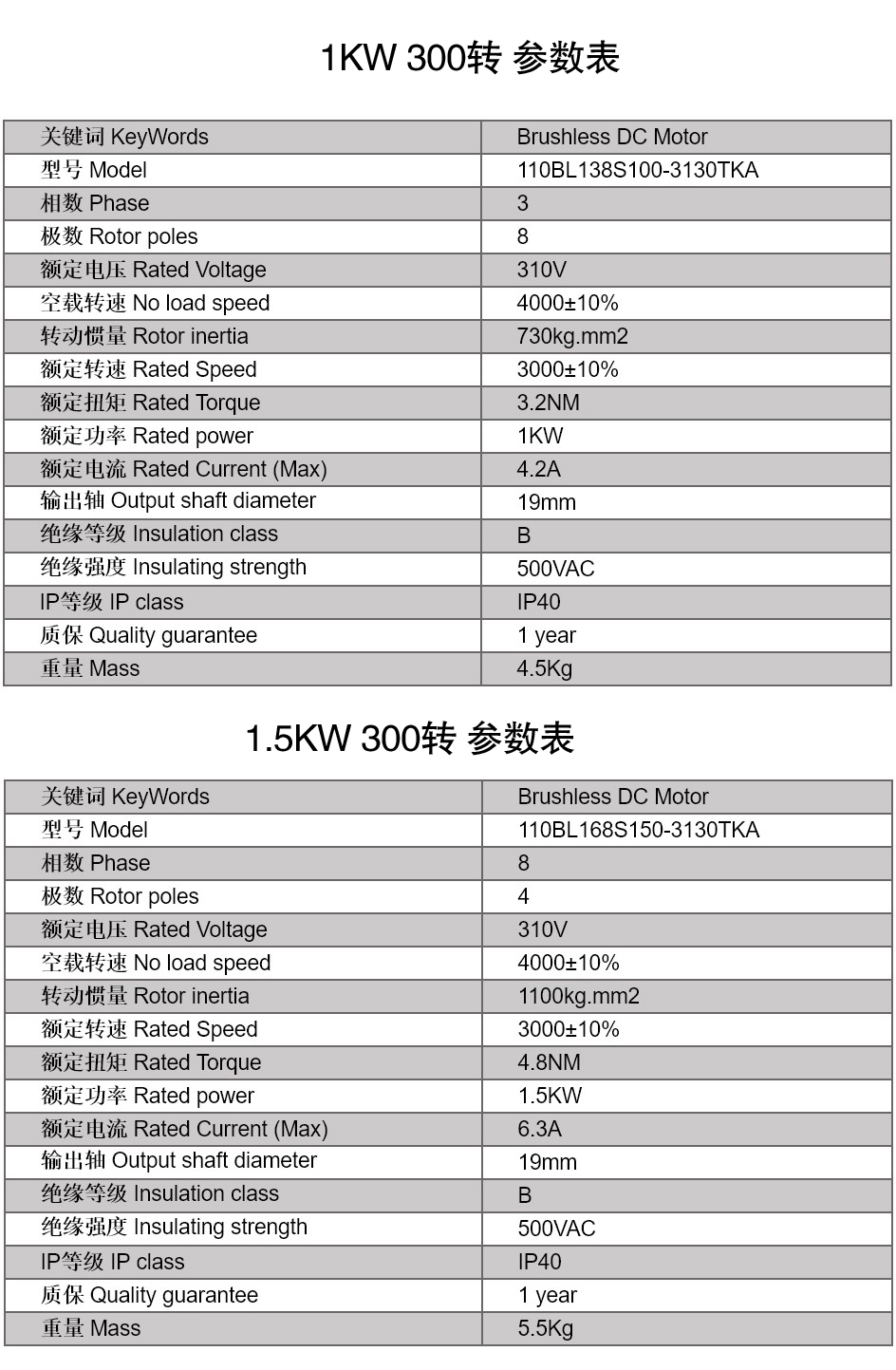 110高壓無刷參數.JPG 110高壓無刷參數.JPG