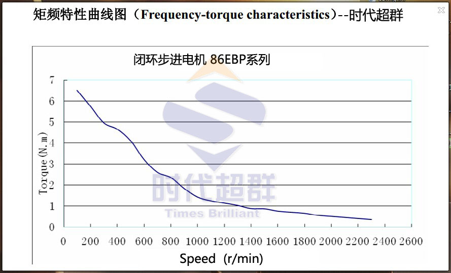 86閉環距頻-.jpg 86閉環距頻-.jpg