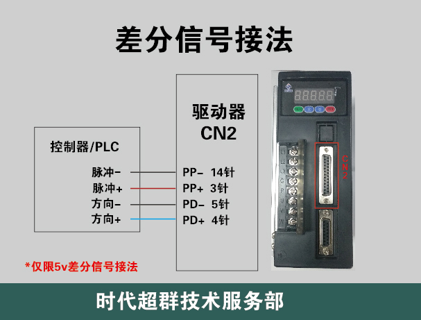 差分信號接法.jpg 差分信號接法.jpg
