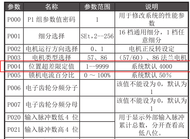 閉環驅動器參數一覽表1.png 閉環驅動器參數一覽表1.png