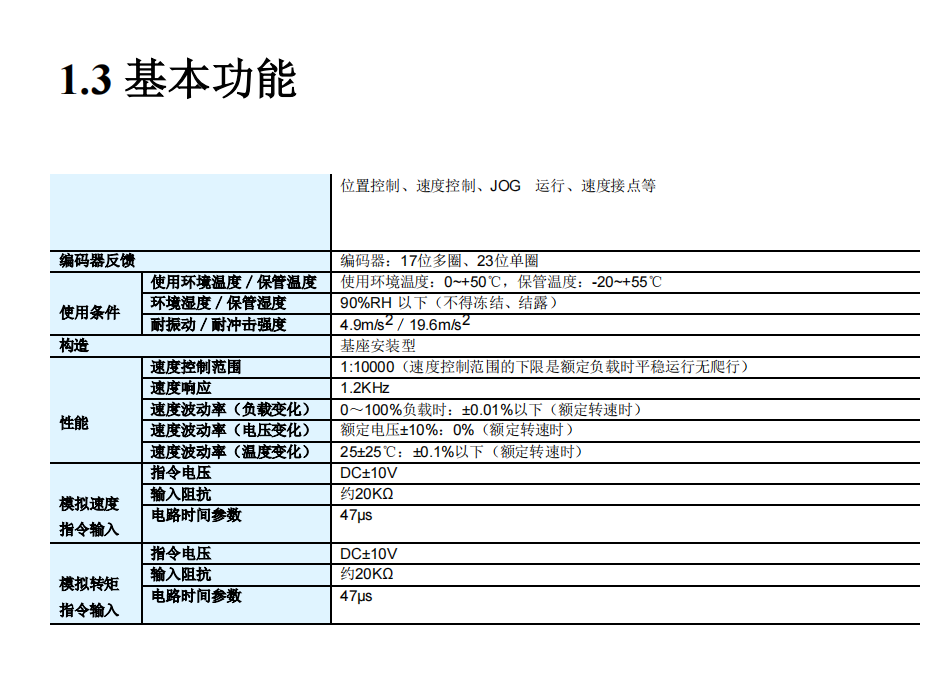 驅動4.png 驅動4.png