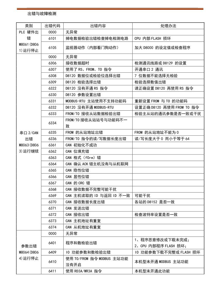 參數(shù)8.jpg 參數(shù)8.jpg