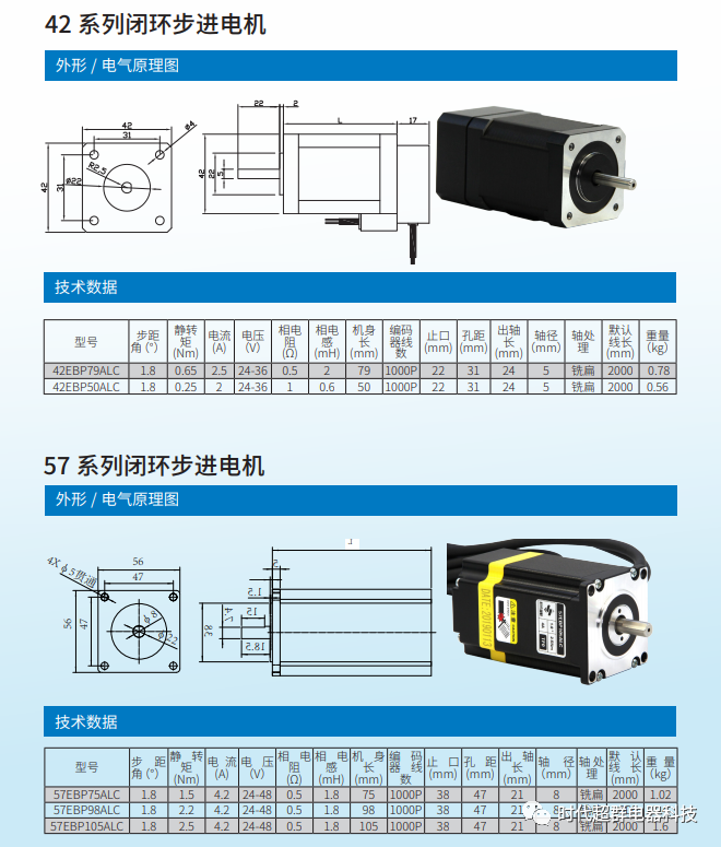 57閉環電機列表.png 57閉環電機列表.png