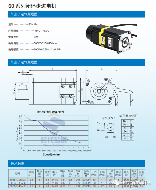 60閉環電機列表.png 60閉環電機列表.png