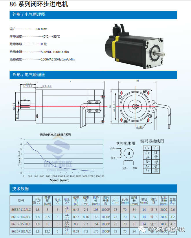 86閉環電機列表.png 86閉環電機列表.png