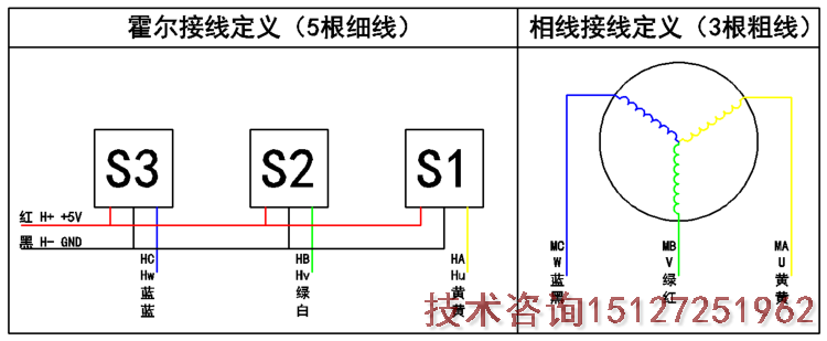 無刷電機接線定義.jpg 無刷電機接線定義.jpg