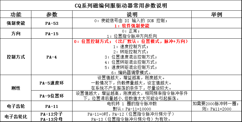 磁編伺服主要參數.png 磁編伺服主要參數.png