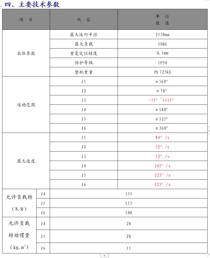 BRTIRUS2550A說明4.jpg BRTIRUS2550A說明4.jpg