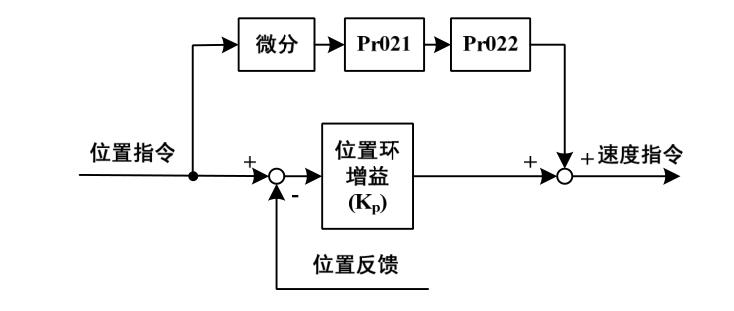 QQ؈D20220526155238.jpg