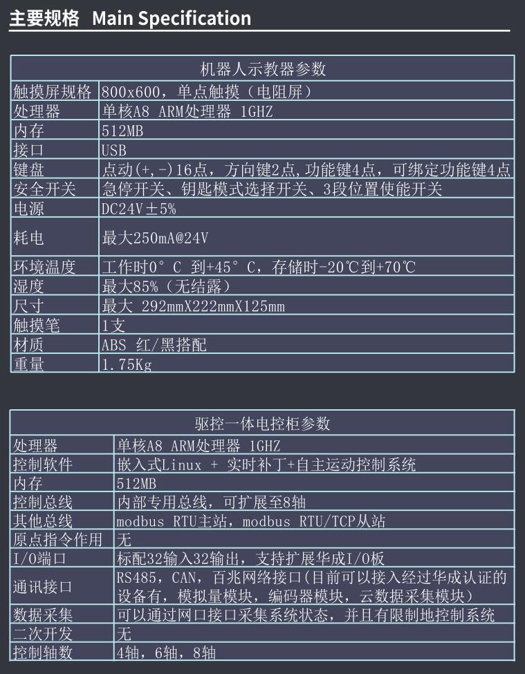 一體化控制箱規格.jpg 一體化控制箱規格.jpg