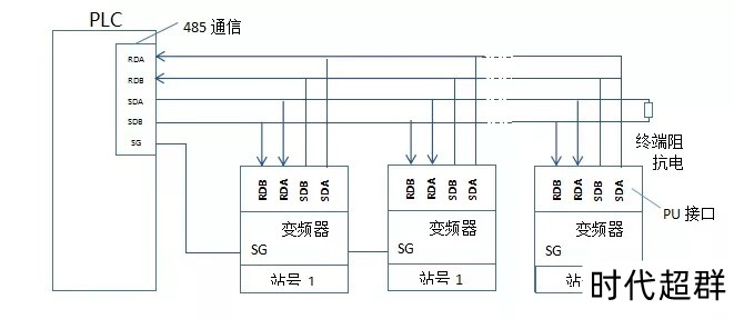 PLC與變頻器RS-485通信方法(BLT�?.jpg PLC與變頻器RS-485通信方法(BLT�?.jpg