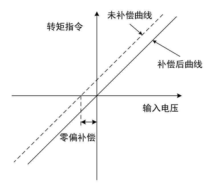 QQ؈D20220526161517.jpg