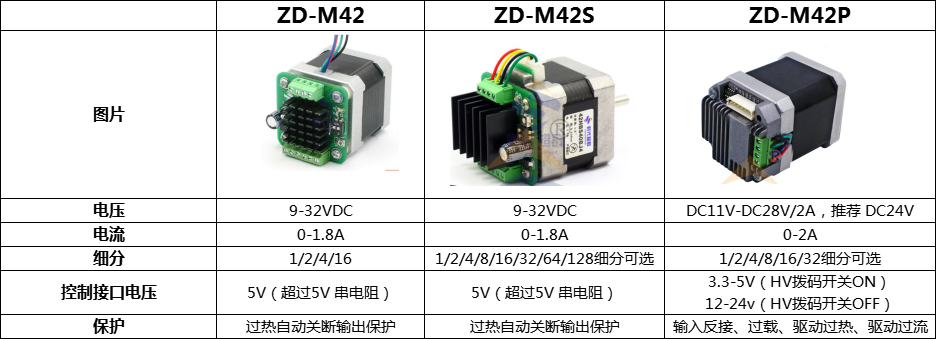 M42區(qū)別.png M42區(qū)別.png