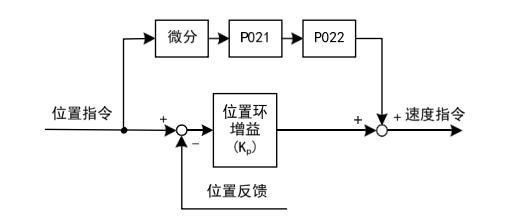 DƬ13.png