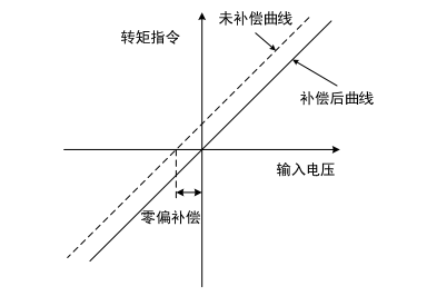 DƬ7.png