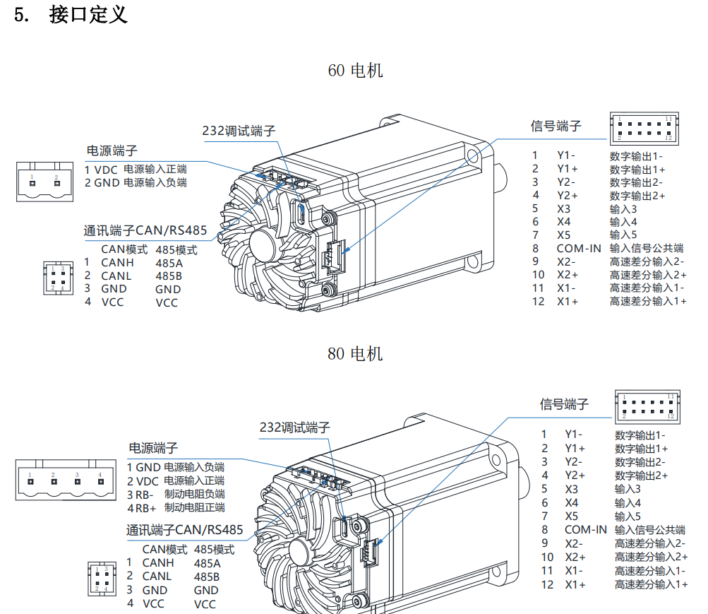 接口定義.png 接口定義.png