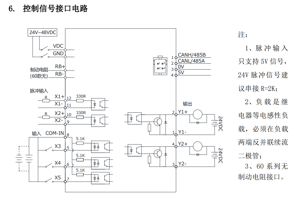 控制信號接口定義.png 控制信號接口定義.png