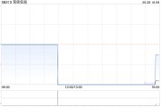 榮暉控股發布年度業績 收益9939.1萬港元