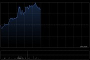 中國食品午前漲超6% 瑞銀維持“買入”評級