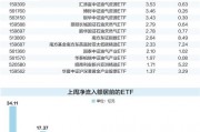 兩類ETF獲主力資金大幅凈流入，油氣和黃金主題產品領漲兩市