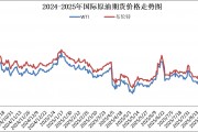 年內第五次擱淺，本輪成品油價不作調整